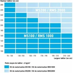 SOMFY 1241506 - 2 Kits De Motorisations Avec Moteur LT50 Pour Volets Roulants MS 200 - Filaires - 30Nm - Porte-fenêtre -Dahuace Boutique 19760521 3