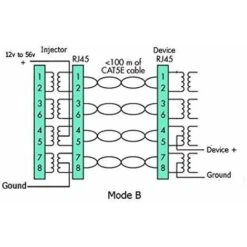 Injecteur Gigabit PoE 1 Port GPOE-1-WM (Alimentation Non Incluse) Injecteur Ethernet IEEE 802.3af/802.3at 1000Mbps Connecteur CC 2,1x5,5mm Prise En Charge De L'alimentation 1256V, Noir -Dahuace Boutique 65500468 5
