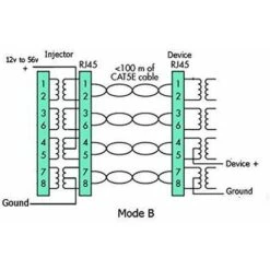 Injecteur Gigabit PoE 1 Port GPOE-1-WM (Alimentation Non Incluse) Injecteur Ethernet IEEE 802.3af/802.3at 1000Mbps Connecteur CC 2,1x5,5mm Prise En Charge De L'alimentation 1256V, Noir -Dahuace Boutique 78414445 5