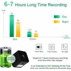 Mini Caméra Espion Cachée, Caméra HD Sans Fil 1080P WiFi Portable Petite Caméra De Sécurité Avec Détection De Mouvement Et Vision Nocturne, Grand Angle 150 ° Pour IOS / Android (2.4G Uniquement) -Dahuace Boutique 97444489 3